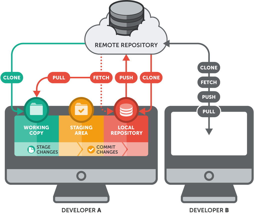 Git Repository Commands BRS MEDIA TECHNOLOGIES