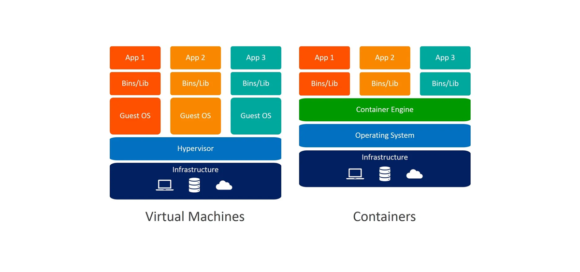 containers vs virtualmachines